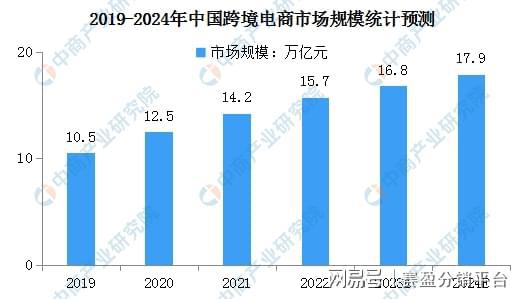 开云体育2024年出海再分6万元美元！赛盈分销深剖2024年全方位出海方向(图1)