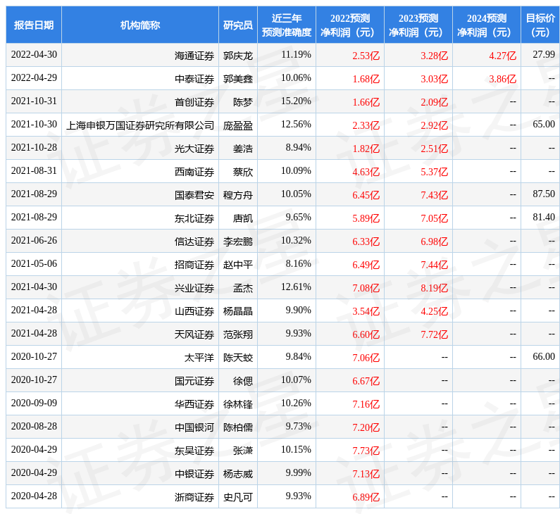 尚品宅配：海通证券、大成基金等38家机构于6月20日调研我司(图1)