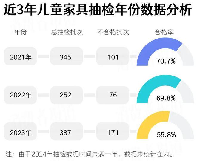 396批次儿童家具不合格涉及IKEA宜家、得力、读书郎等企业(图2)