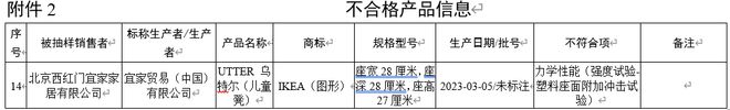 396批次儿童家具不合格涉及IKEA宜家、得力、读书郎等企业(图5)