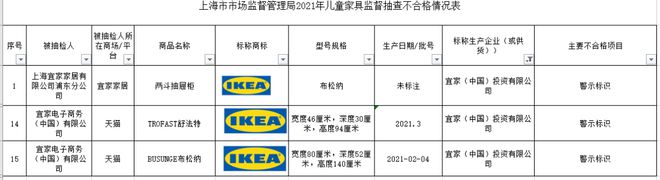 396批次儿童家具不合格涉及IKEA宜家、得力、读书郎等企业(图7)