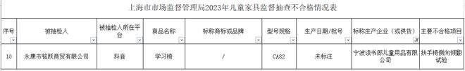 396批次儿童家具不合格涉及IKEA宜家、得力、读书郎等企业(图9)
