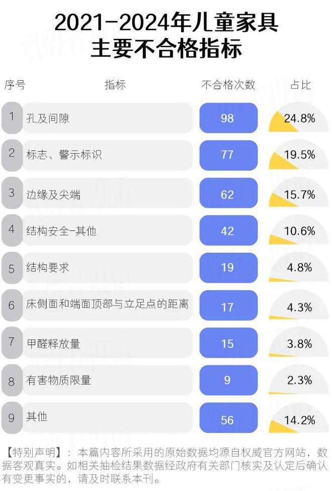 396批次儿童家具不合格涉及IKEA宜家、得力、读书郎等企业(图12)