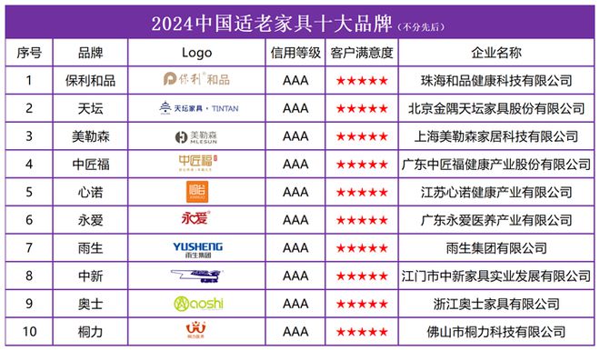 2024中国适老家具十大品牌发布引领行业发展新趋势(图2)