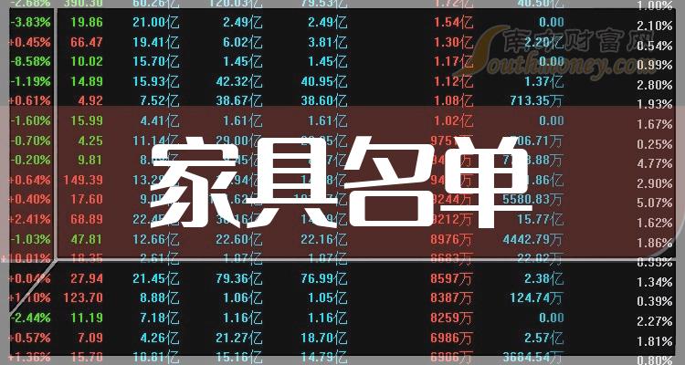 开云体育家具龙头名单_家具概念潜力股一览（113）(图1)