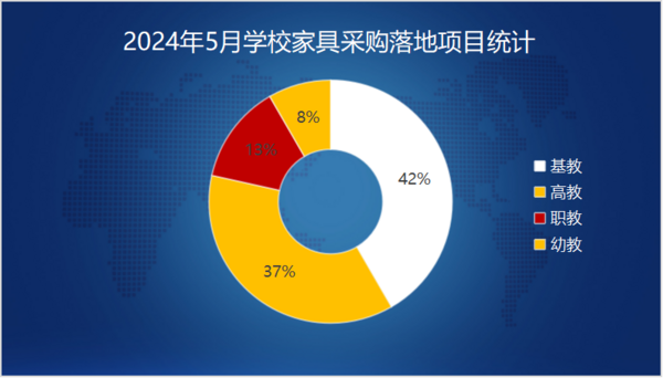 2024年5月学校家具采购基教份额领先多个千万级“大单”重磅落地(图1)