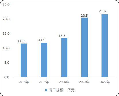 2024年全球与中国户外休闲家具行业全产业深度分析及投资战略预测(图2)