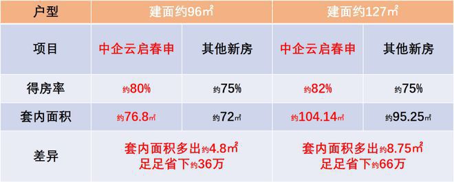 中企云启春申网站·预约通道~中企云启春申户型配套·最新房价(图19)