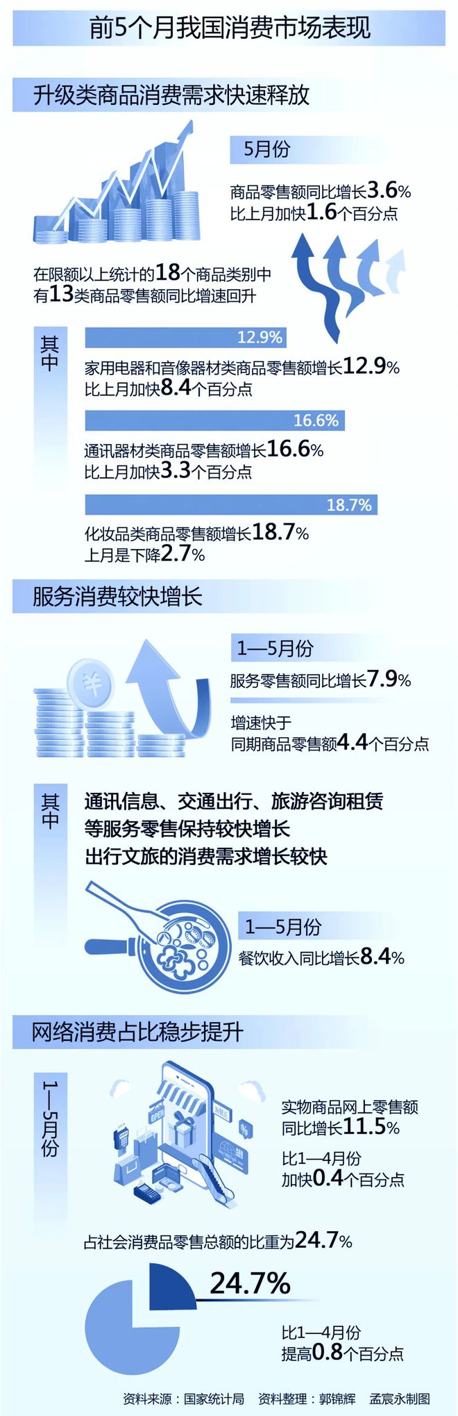 kaiyun体育全站智库要览丨促进消费稳定增长(图1)