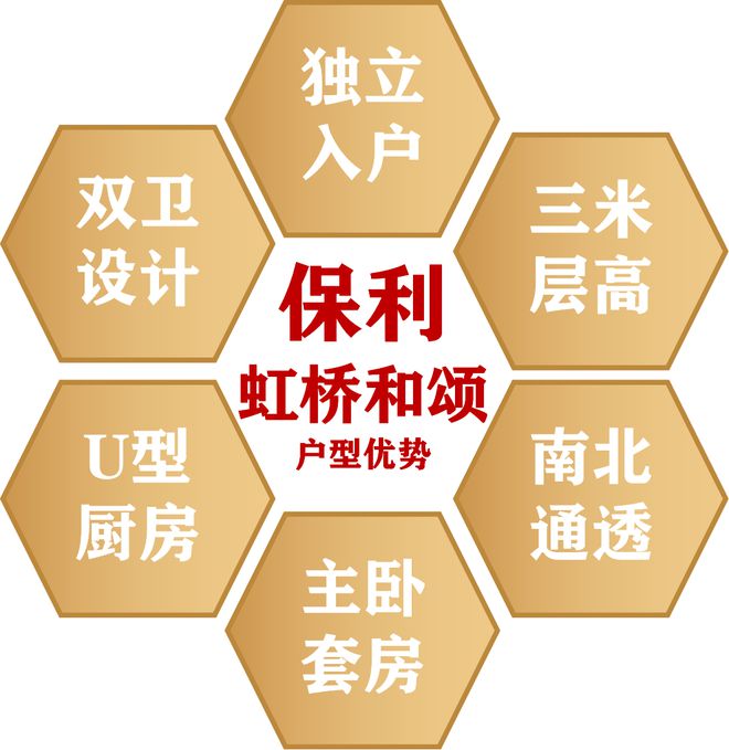 保利虹桥和颂(青浦保利虹桥和颂)2024网站售楼处轨交豪宅!(图9)