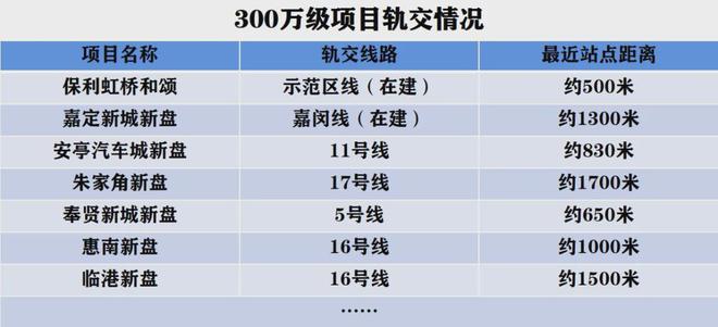 保利虹桥和颂(青浦保利虹桥和颂)2024网站售楼处轨交豪宅!(图32)