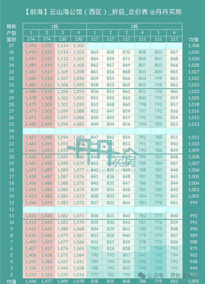 2024公告!南山金众云山开云体育海公馆售楼中心金众云山海图文解析！(图2)