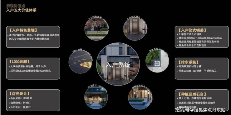 保利西郊和煦(上海保利西郊和煦)首页网站--楼盘详情-户型配套(图9)