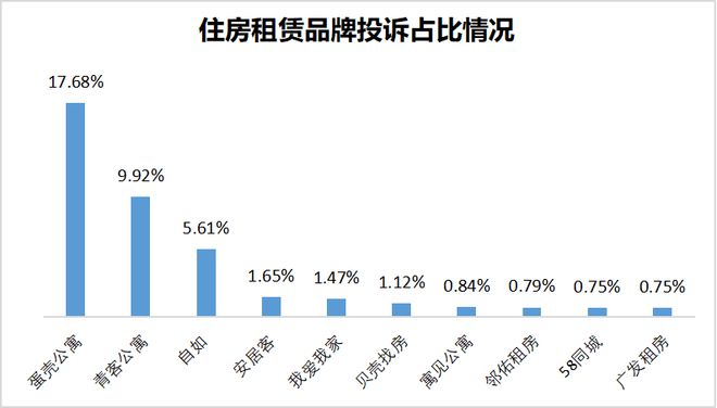 kaiyun体育全站房屋变“霉屋”、公共区域成“吸烟室”无责退租难自如租房并不“自如”(图2)