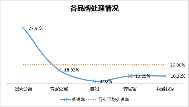 kaiyun体育全站房屋变“霉屋”、公共区域成“吸烟室”无责退租难自如租房并不“自如”(图3)