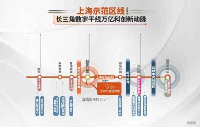 保利虹桥和颂-保利虹桥和颂(上海)2024网站-户型价格容积率(图33)