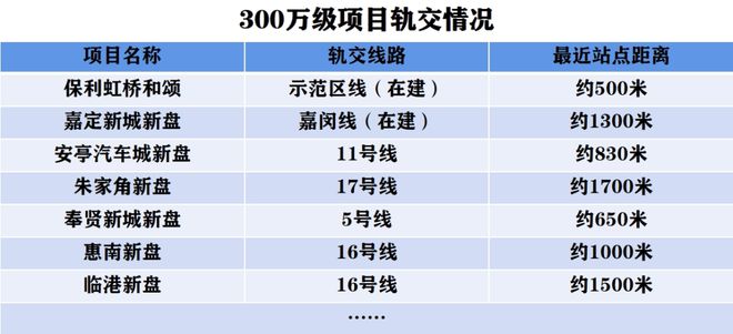 保利虹桥和颂-保利虹桥和颂(上海)2024网站-户型价格容积率(图30)