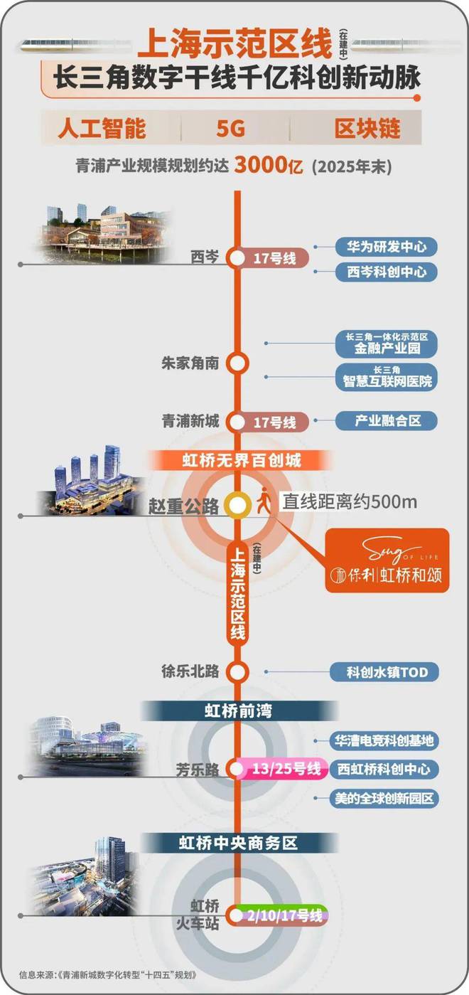 保利虹桥和颂-保利虹桥和颂(上海)2024网站-户型价格容积率(图31)