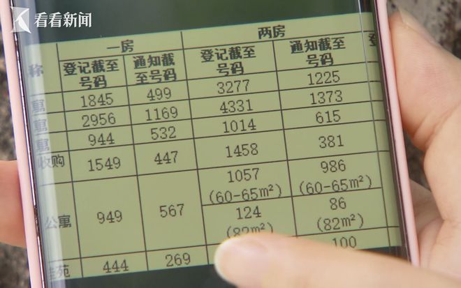 kaiyun体育网页版退房时家具要“清零”公租房配套能更完善吗？(图6)