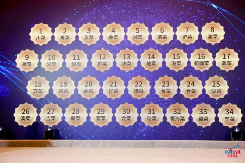 2024年度“中餐菜系品牌强度榜单”揭晓(图3)