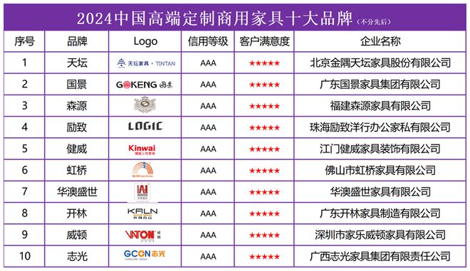 2024中国高端定制商用家具十大品牌发布打造独特空间艺术kaiyun体育网页版(图2)