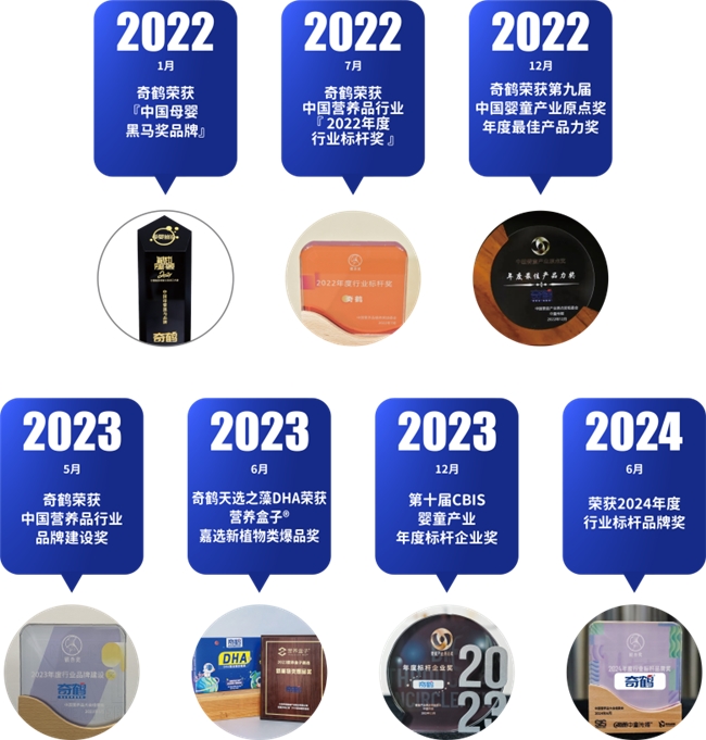 2024上半年奇鹤交出精彩答卷携手合作伙伴共生、共赢、共成长！(图15)