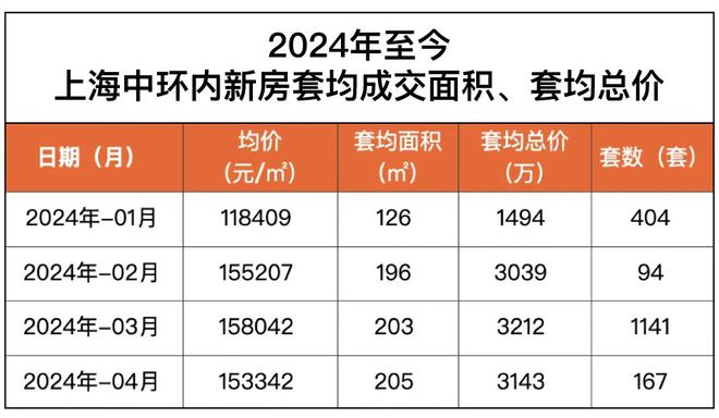 中环桃源里(网站)上海中环桃源里2024最新房价@周边配套(图23)