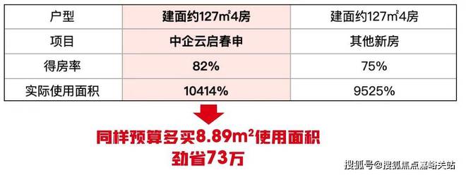 中企云启春申2024网站-中企云启春申楼盘详情-上海房天下(图10)