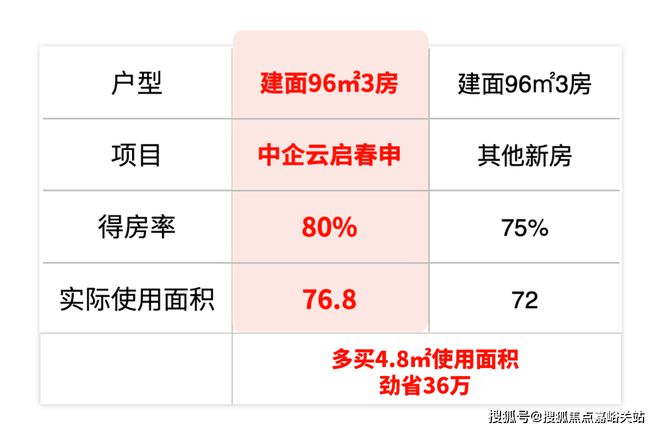 中企云启春申2024网站-中企云启春申楼盘详情-上海房天下(图9)