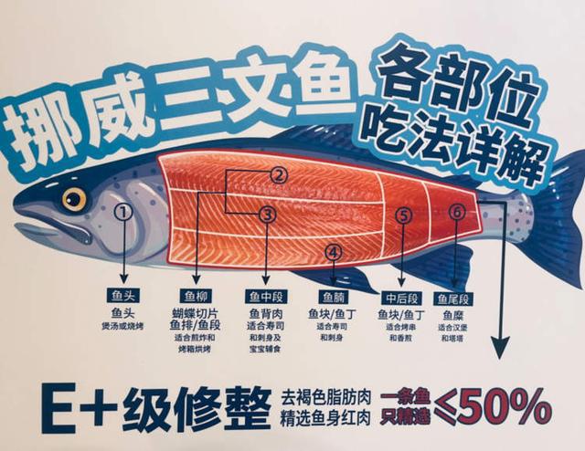 “冰海kaiyun体育网页版之皇”挪威三文鱼售价下降30%最快72小时从挪威到餐桌又要买买买？(图1)