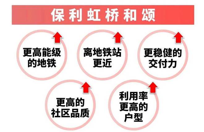 2024年保利虹桥和颂（网站最新发布）-保利虹桥和颂火爆认购(图3)