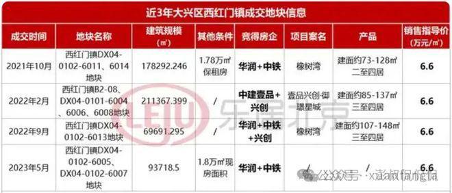 「御璟星城元启」售楼处-2024北京「御璟星城元启」房价-楼盘详情(图4)