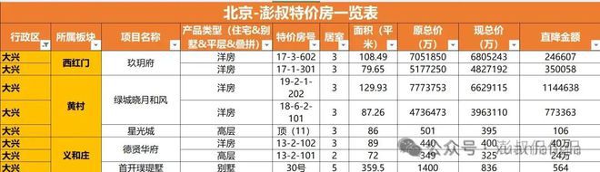 「御璟星城元启」售楼处-2024北京「御璟星城元启」房价-楼盘详情(图50)