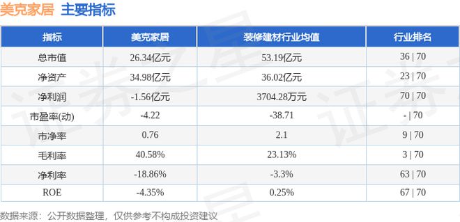 美克家居（600337）7月18日主力资金净卖出139005万元(图3)