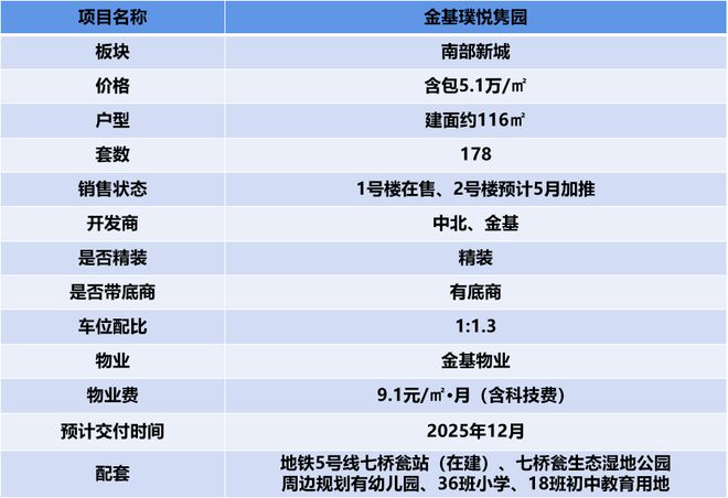 南京「金基璞悦隽园」售楼处2024网站发布丨欢迎您(图1)