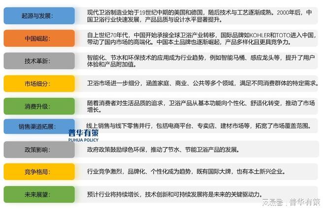 kaiyun体育全站随着多年技术积累和市场开拓本土卫浴品牌市场竞争趋于激烈(图1)