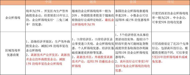 杨博光：全球税制变幻莫测探寻kaiyun体育全站产业链发展动向(图4)