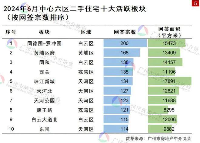 大面积增加宅地！广州罗冲围片区最新规划曝光！(图6)
