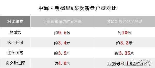 kaiyun体育全站嘉兴『中海明德里』售楼处2024楼盘详情-房价-户型-配套(图1)