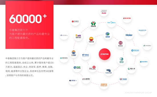 喜讯丨中泰集团实力揽获“办公家具十大领军品牌”等十项大奖！！kaiyun体育全站(图4)