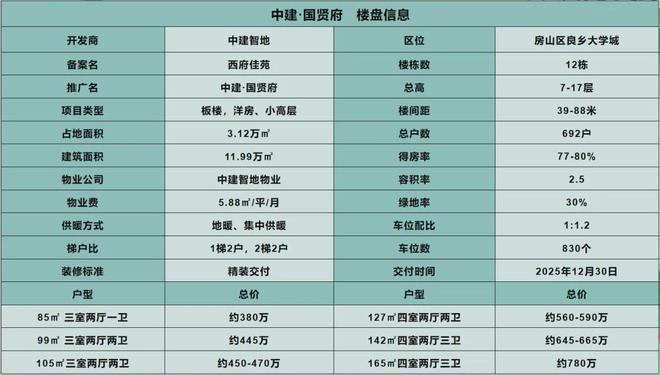 中建国贤府售楼处（国贤府网站）2024首页-最新发布-楼盘百科(图5)