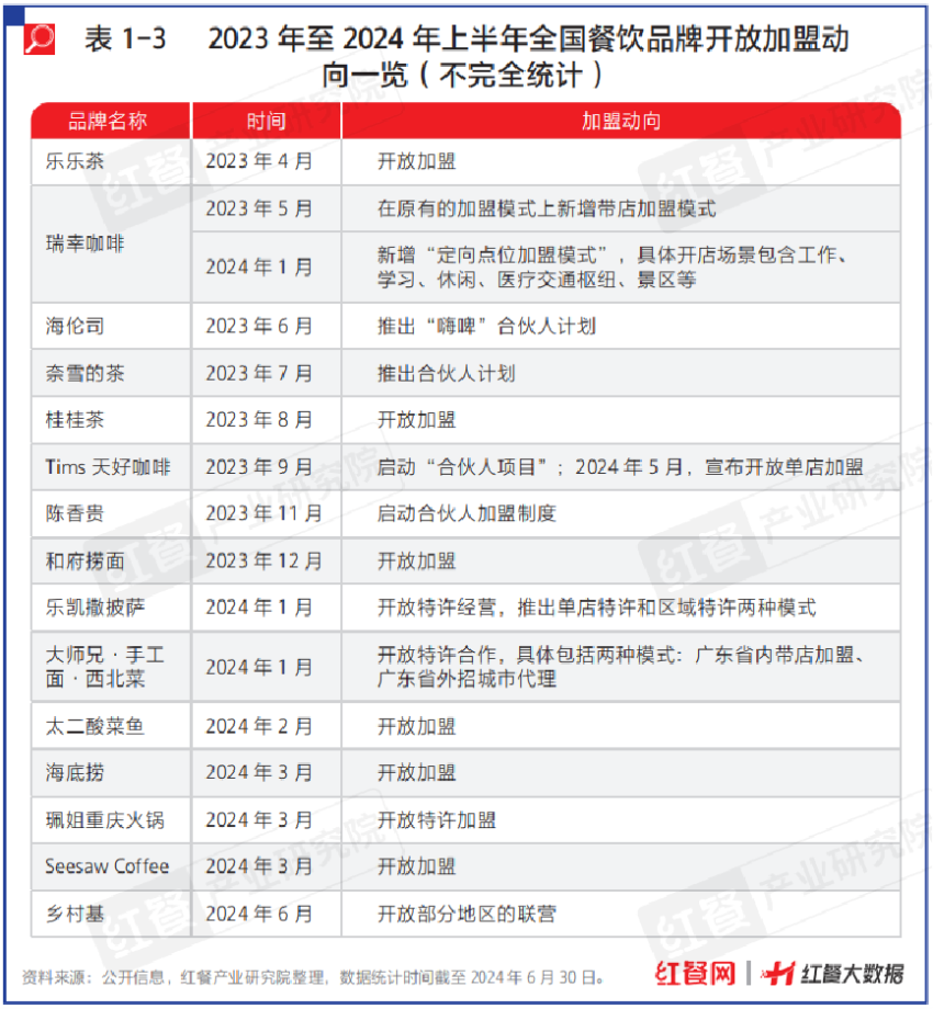 《中国餐饮发展报告2024》新书首发仪式隆重举行！现正式开启预售！(图4)