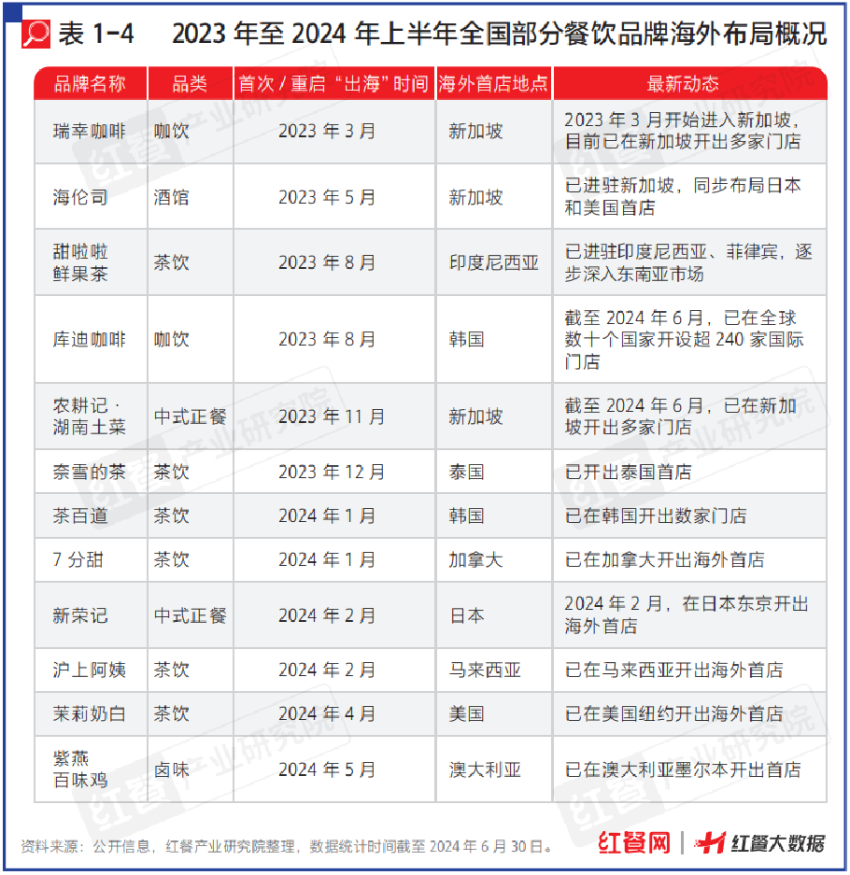 《中国餐饮发展报告2024》新书首发仪式隆重举行！现正式开启预售！(图5)