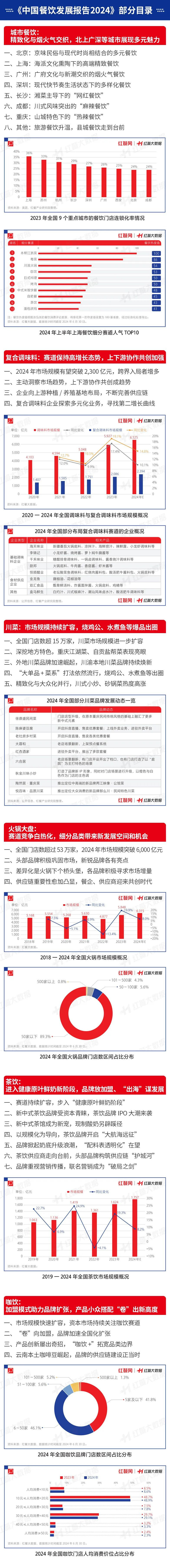 《中国餐饮发展报告2024》新书首发仪式隆重举行！现正式开启预售！(图9)