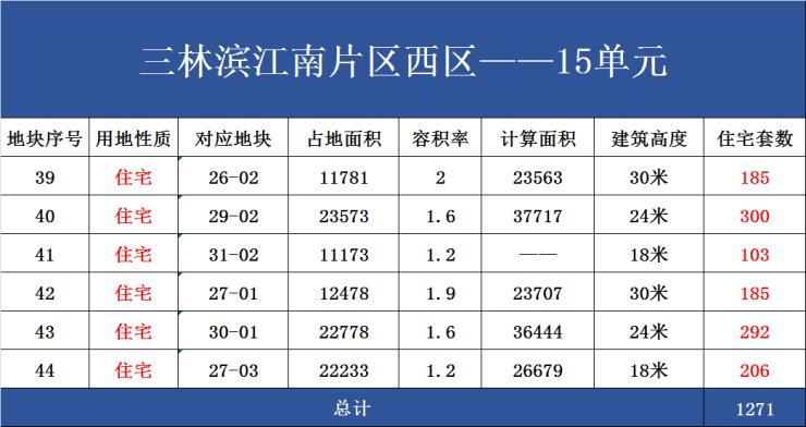 陆家嘴前滩公馆(前滩公馆2024首页网站)房型图-户型图小区配套(图13)