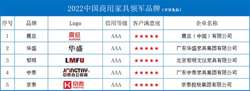 2022中国商用家具领军品牌(图1)