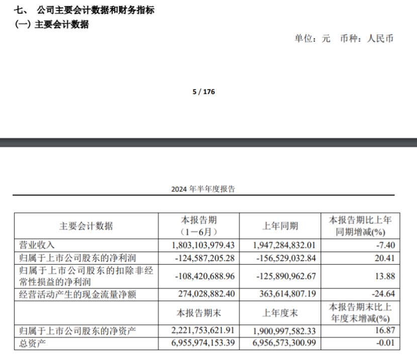 曲美家居2024年上半年营收1803亿家具行业需求不景气导致销售订单收入下降(图1)