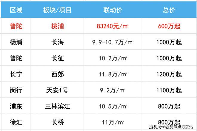 【中环桃源里】网站-中环桃源里-户型配套-2024最新价格(图1)