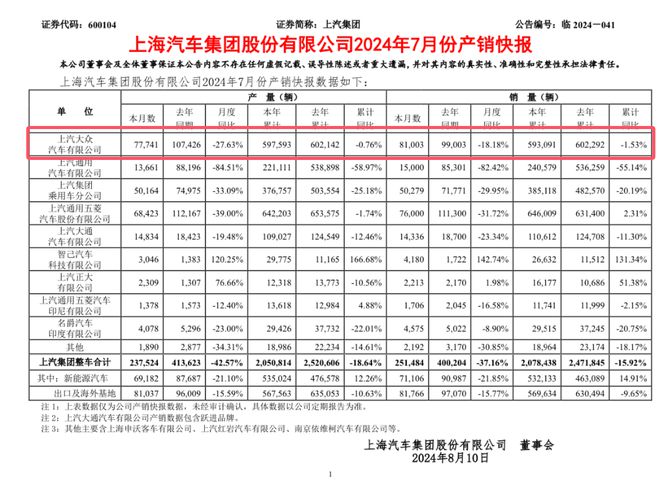 拒绝躺平积极应对价格战上汽大众能坐在饭桌吃菜吗？开云体育(图2)
