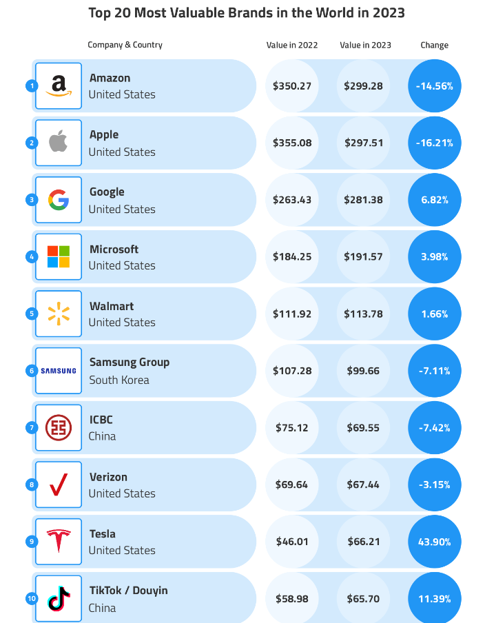 市场规模逐年递增全球突破6万亿美元！赛盈分销谈2024年电商市场新变！(图3)